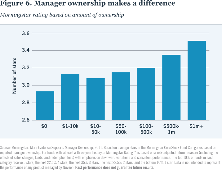 manager ownership makes a difference
