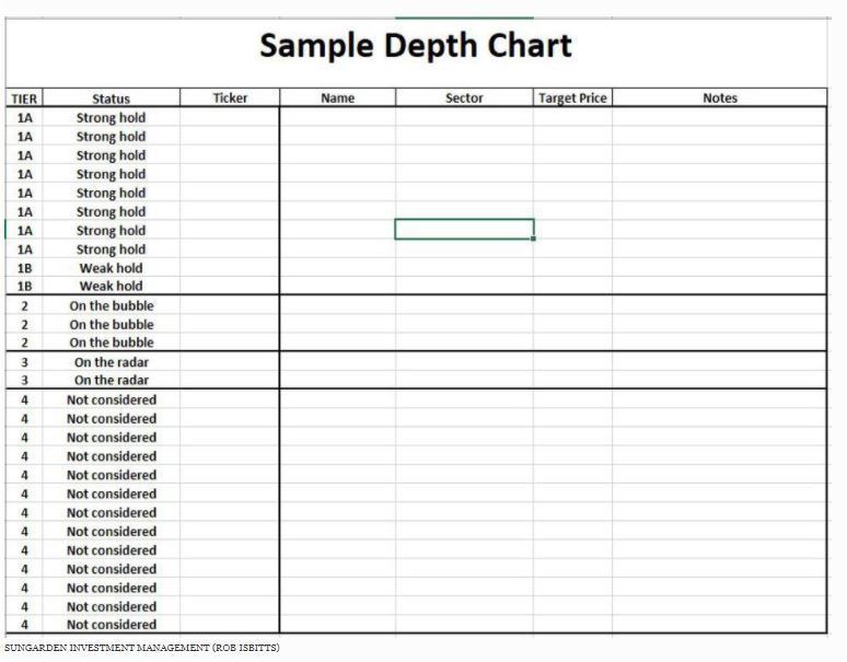sample-depth-chart